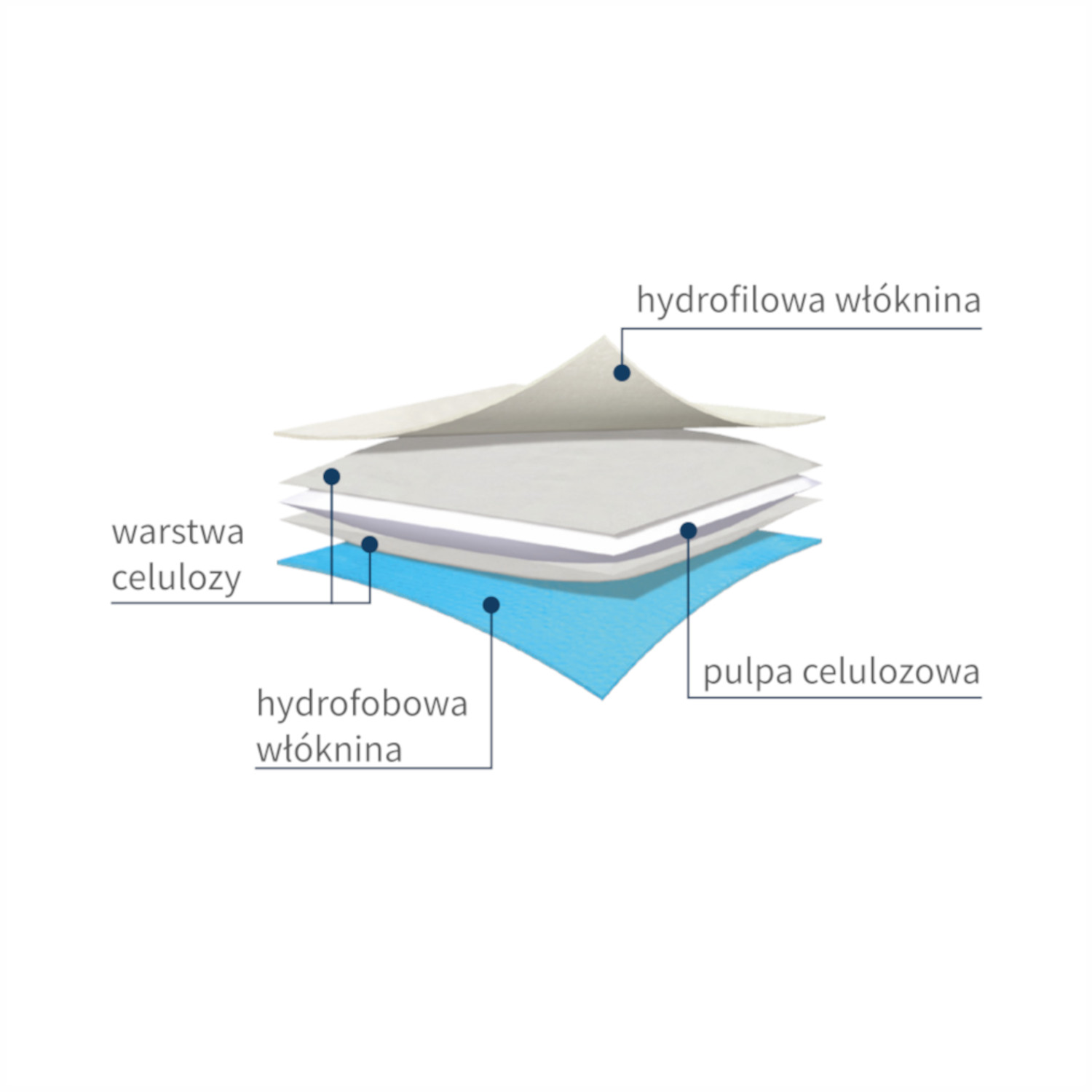 budowa kompresu wysokochłonnego